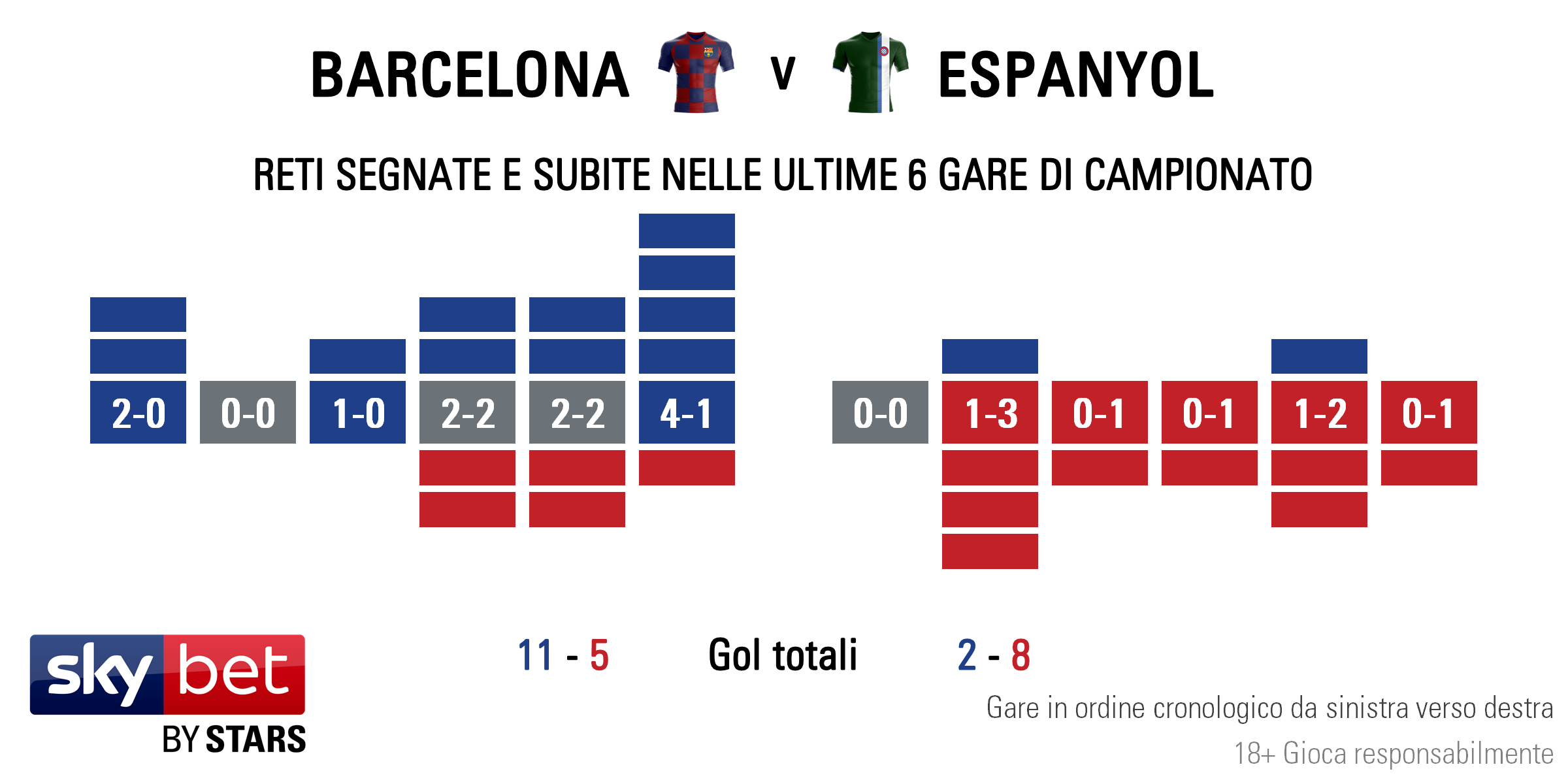 Barcelona v Espanyol - Form IT